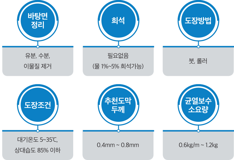 시공방법사진