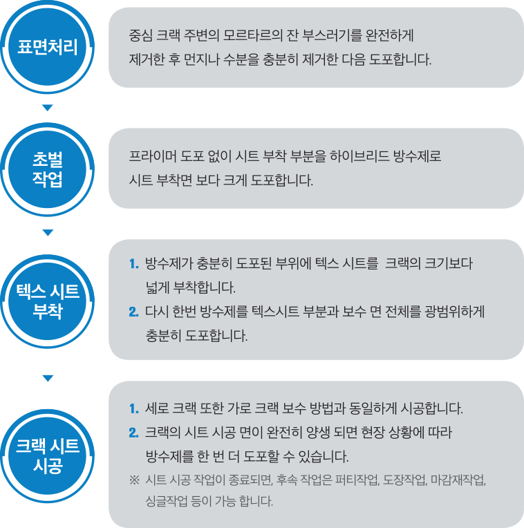 시공방법사진