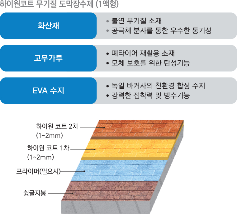 주요자재사진