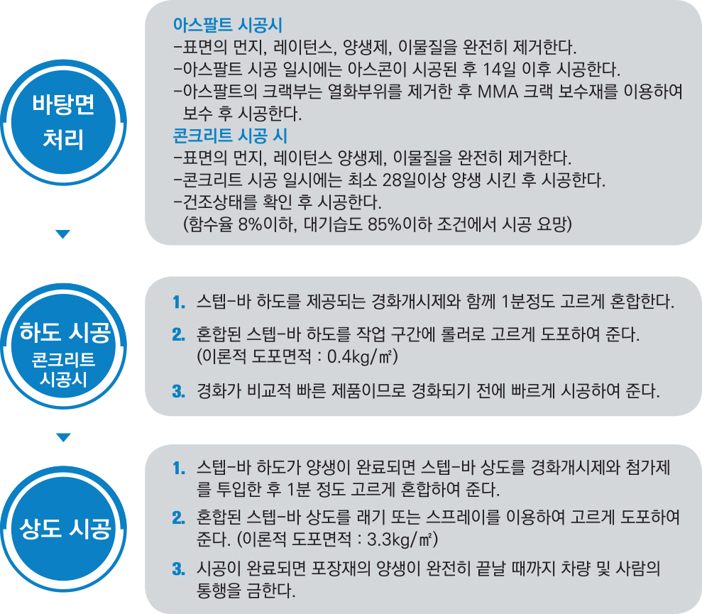 시공방법사진
