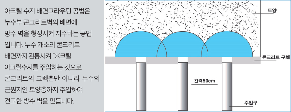 기본원리