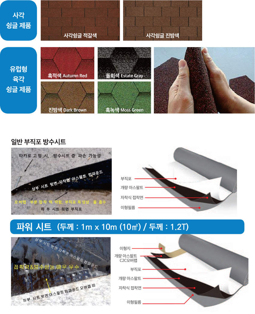 슁글 종류